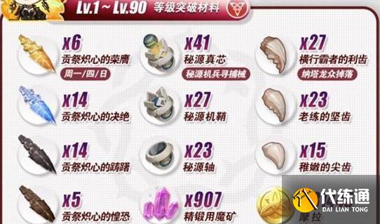 原神焚曜千陽突破材料怎么獲得