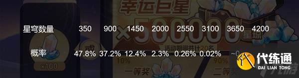 《崩壞星穹鐵道》銀河幸運(yùn)星活動(dòng)怎么選 銀河幸運(yùn)星抽獎(jiǎng)建議