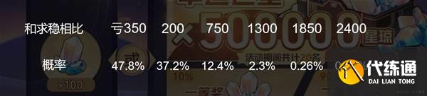 《崩壞星穹鐵道》銀河幸運(yùn)星活動(dòng)怎么選 銀河幸運(yùn)星抽獎(jiǎng)建議