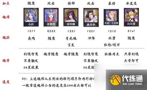 斗罗大陆魂师对决千仞雪阵容怎么搭配 斗罗大陆魂师对决千仞雪阵容搭配攻略