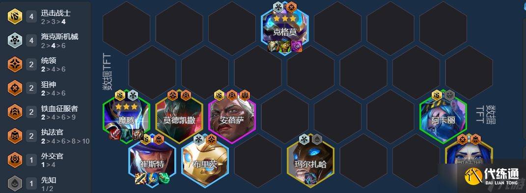 金鏟鏟之戰激發之匣大嘴陣容推薦