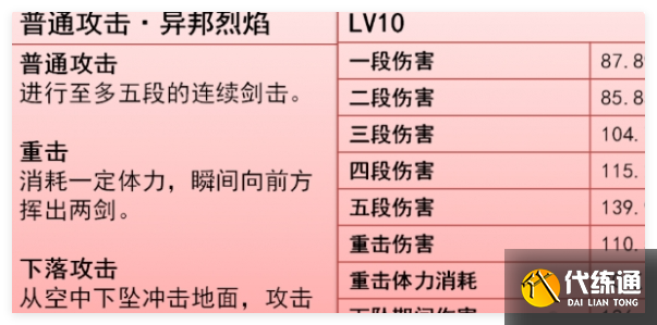 原神火主天賦怎么加點