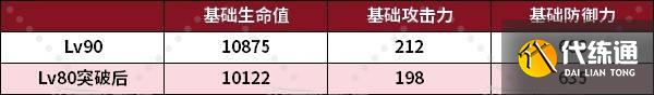 《原神》火主天赋分析及圣遗物武器推荐 火主怎么配队
