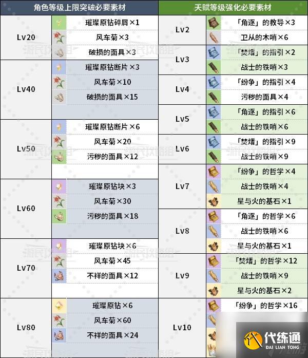 《原神》火主天赋分析及圣遗物武器推荐 火主怎么配队