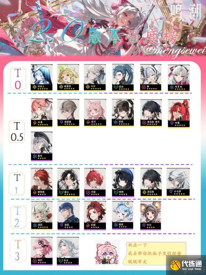 鸣潮2.0版本角色强度排行榜 2.0角色声骸大全