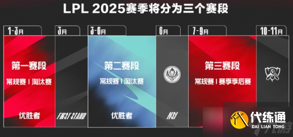 《英雄联盟》lpl2025开赛时间介绍