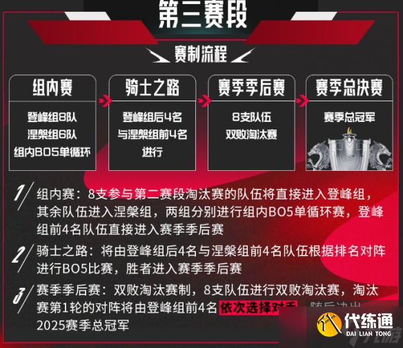 《英雄联盟》lpl2025开赛时间介绍