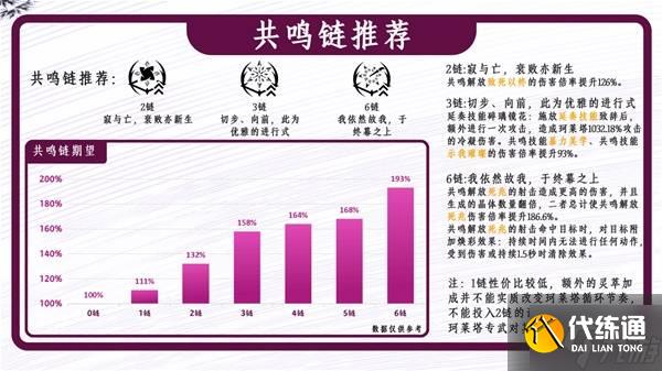 《鸣潮》珂莱塔武器声骸选择与配队推荐