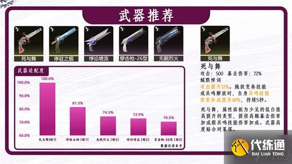 《鸣潮》珂莱塔武器声骸选择与配队推荐