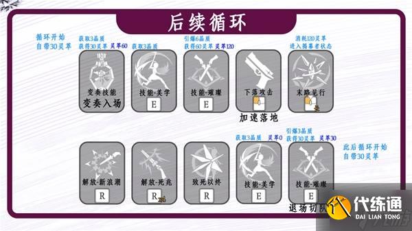 《鸣潮》珂莱塔武器声骸选择与配队推荐