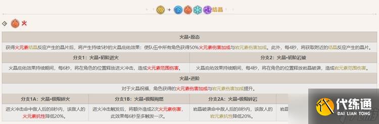 原神5.3幻想真境剧诗打法 幻想真境剧诗平民通关技巧