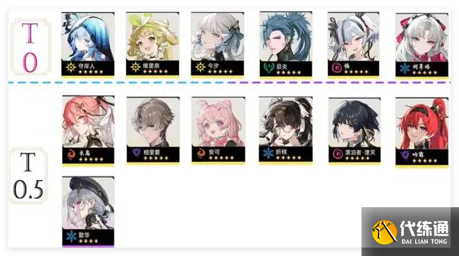 鸣潮2.0版本角色哪些强