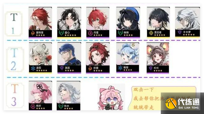 鸣潮2.0版本角色哪些强