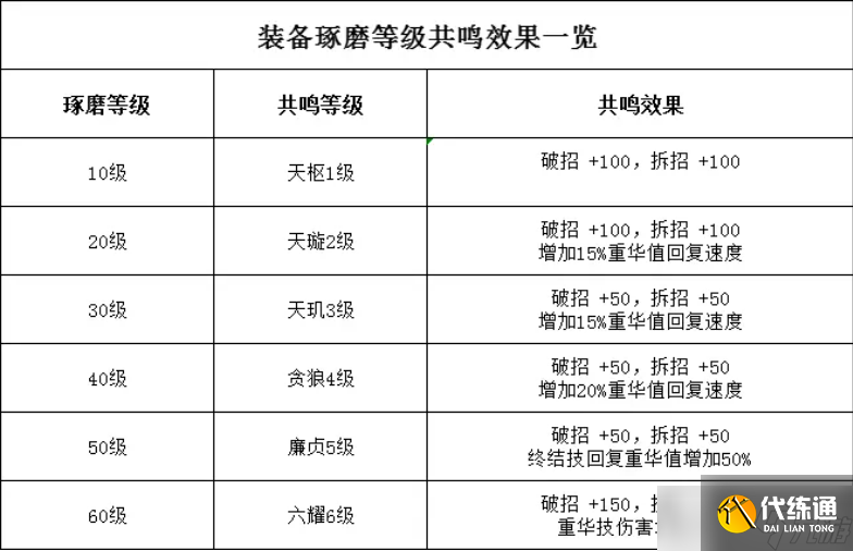 天涯明月刀手游装备琢磨|升级装备琢磨等级详细攻略