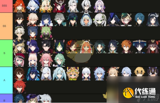 原神5.3版本角色强度排行榜