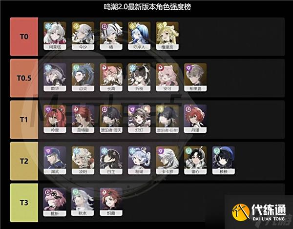 鸣潮2.0版本五星角色强度榜-2.0版本入坑回坑必看