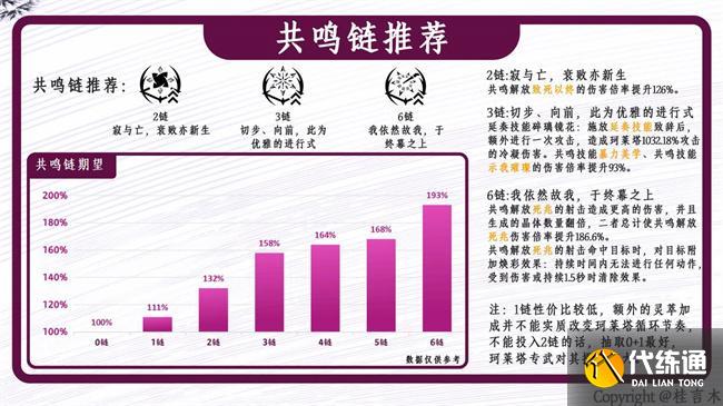 鸣潮2.0珂莱塔培养攻略