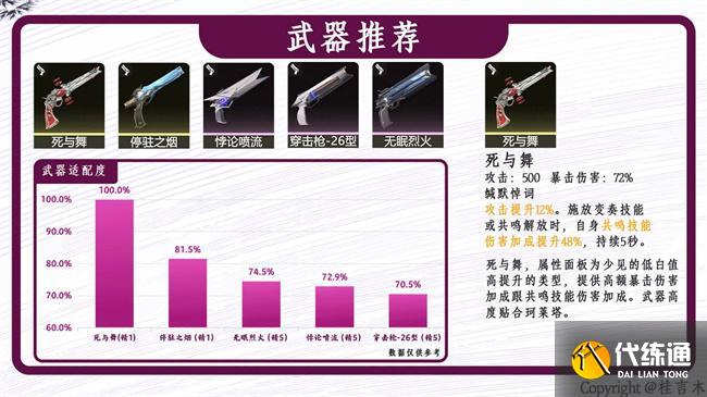 鸣潮2.0珂莱塔培养攻略