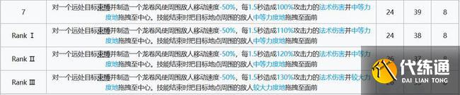 明日方舟歌蕾蒂婭技能數據介紹