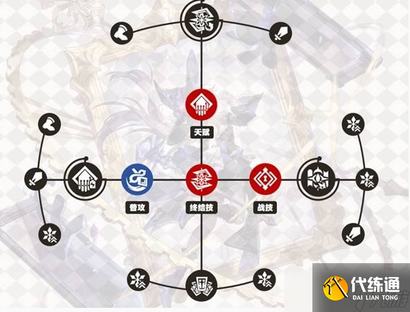 《崩壞星穹鐵道》大黑塔行跡加點優先級