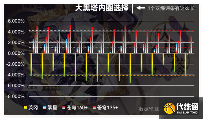 崩壞星穹鐵道大黑塔內(nèi)圈怎么搭配