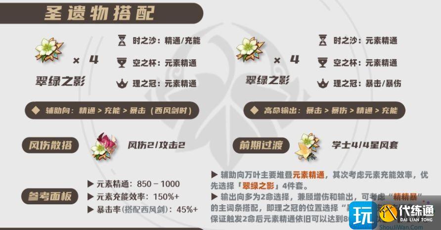 原神2025楓原萬葉圣遺物選擇推薦