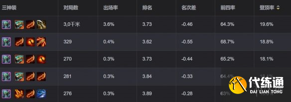 游侠网6