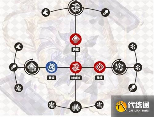 崩坏星穹铁道大黑塔技能先加点哪个