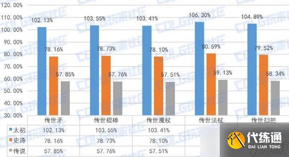 《DNF》魔法师全传世武器特性解析