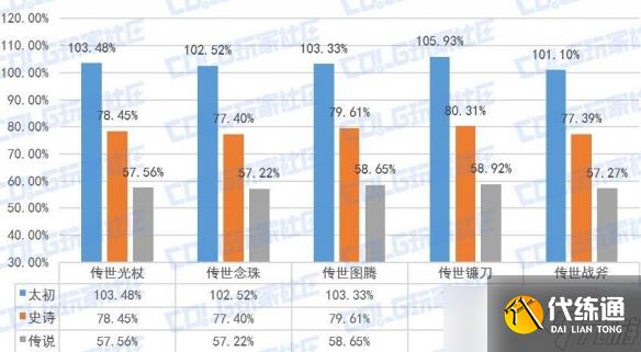 《DNF》光职者全传世武器特性解析