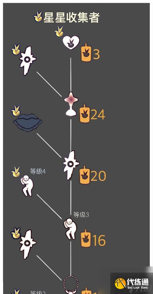 光遇（用心靈的碰撞打破孤獨）