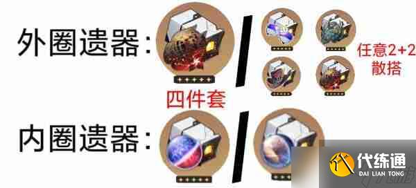 崩壞星穹鐵道黃泉遺器怎么選擇-崩壞星穹鐵道黃泉遺器最佳推薦