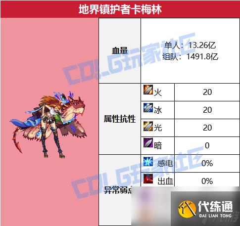DNF沉月湖地界镇护者卡梅林怎么打