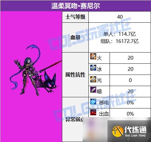 DNF幽冥之女神殿温柔冥吻赛尼尔怎么打