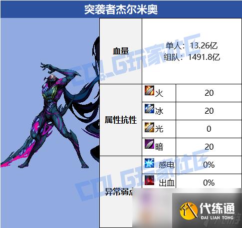 DNF沉月湖突袭者杰尔米奥怎么打
