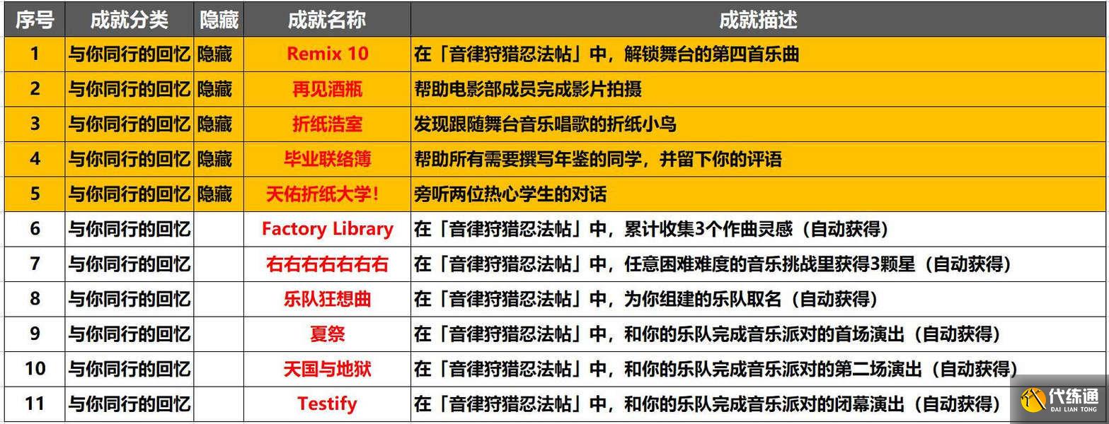崩壞星穹鐵道音律狩獵忍法帖怎么玩 音律狩獵忍法帖活動攻略[多圖]圖片2