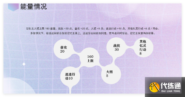 崩坏星穹铁道记忆主追击队怎么搭配