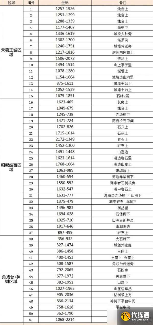 逆水寒赤金羽獲取位置攻略