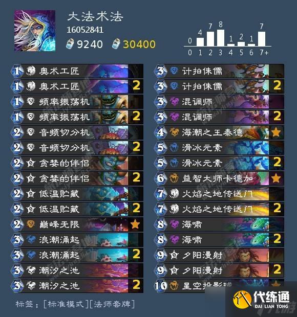 《炉石传说》圣地历险记法师胜率最高套牌推荐