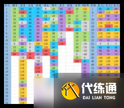 鬼谷八荒魅力等级如何划分
