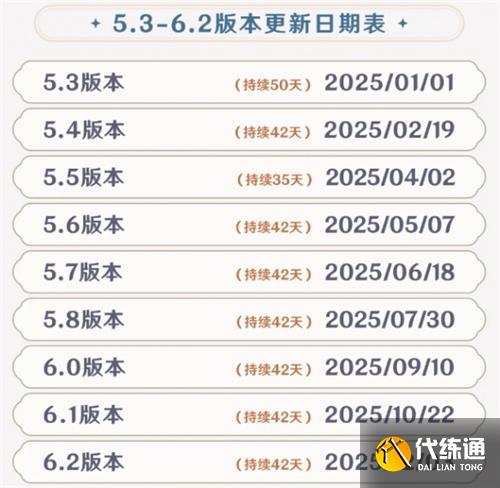 原神2025版本更新时间表