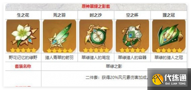 原神夢見月瑞希圣遺物詞條怎么選