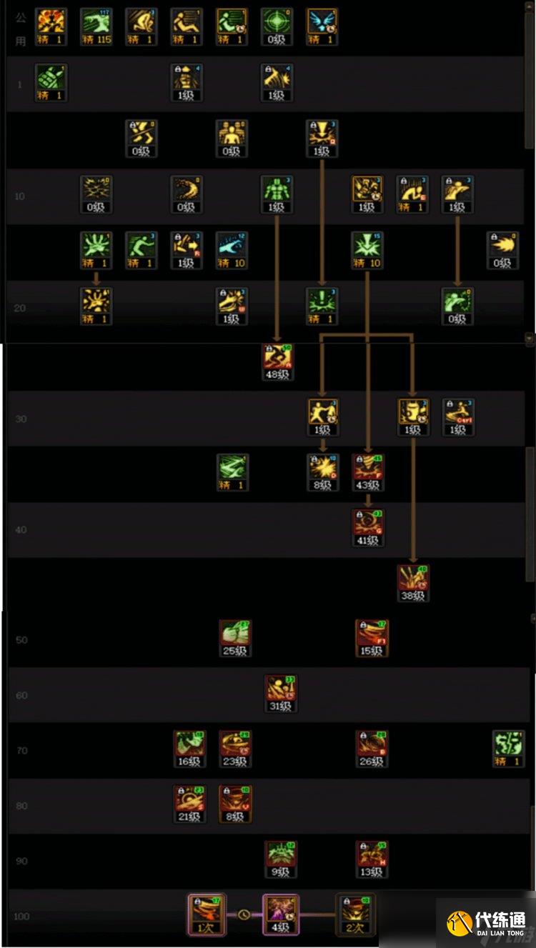 DNF重泉版本女柔道加点攻略