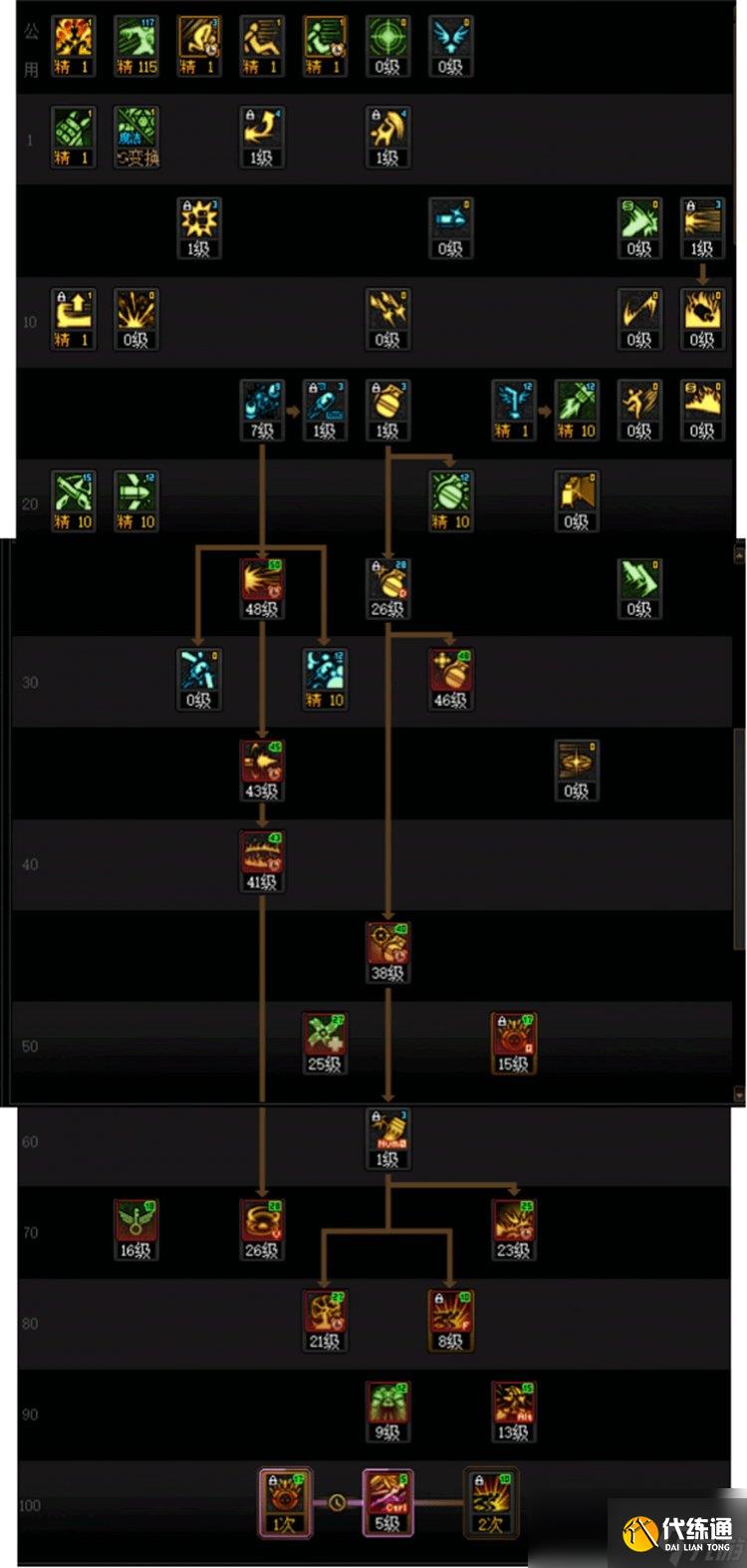 DNF重泉版本女弹药加点攻略