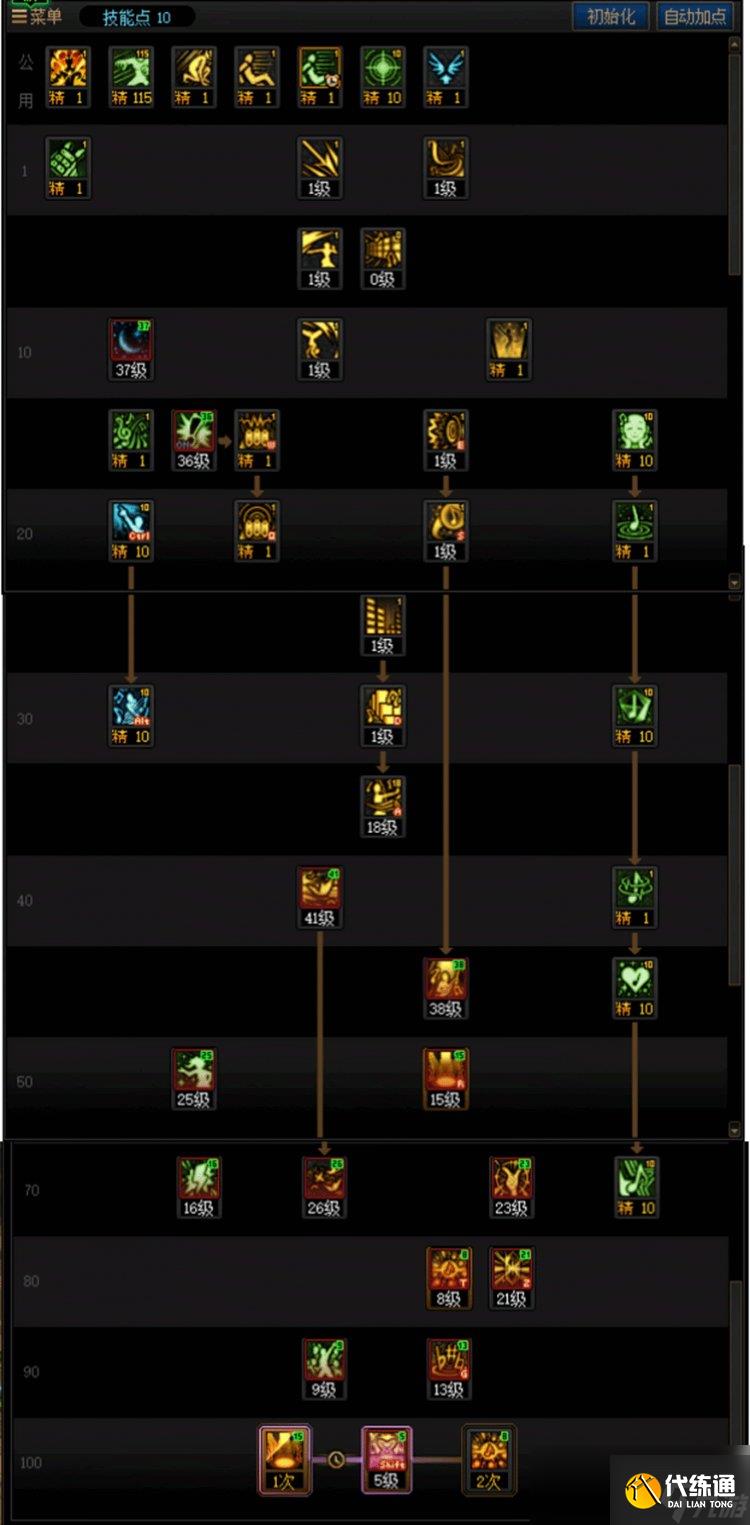 DNF重泉版本缪斯加点攻略