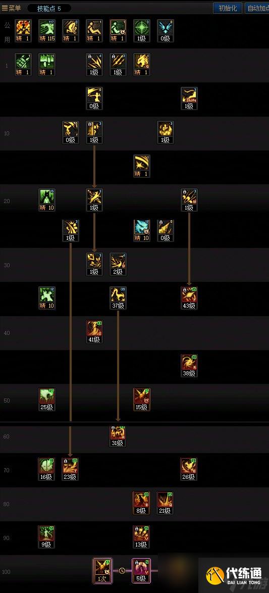 DNF重泉版本妖护使加点攻略