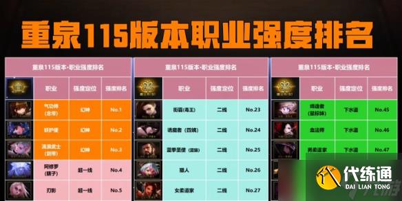 《dnf》重力之泉职业强度排名介绍