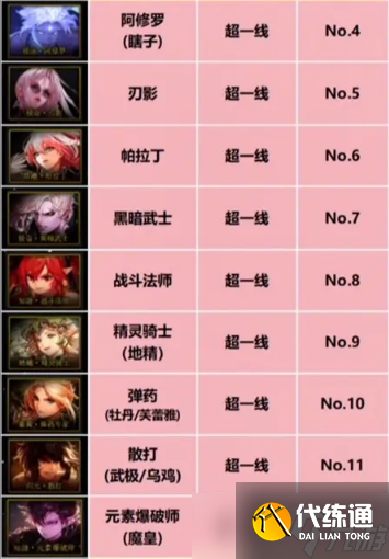 《dnf》重力之泉职业强度排名介绍
