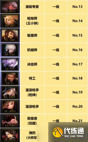 《dnf》重力之泉职业强度排名介绍