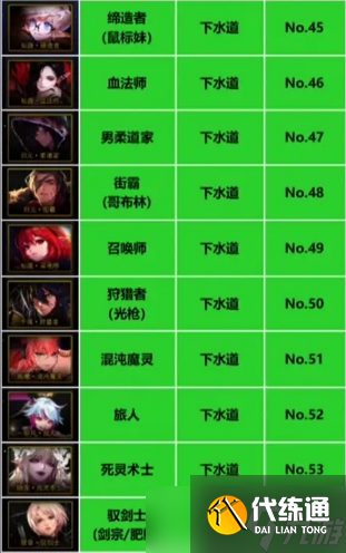 《dnf》重力之泉职业强度排名介绍